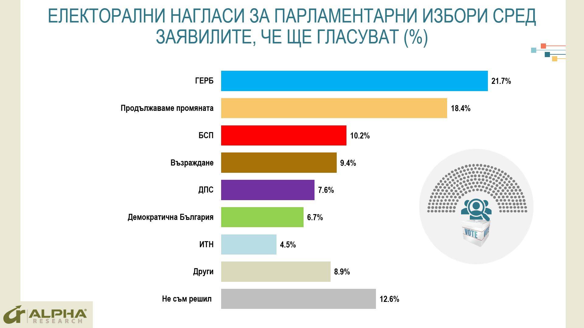 Алфа Рисърч